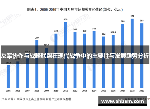 友军协作与战略联盟在现代战争中的重要性与发展趋势分析