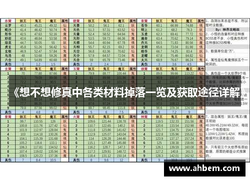 《想不想修真中各类材料掉落一览及获取途径详解》