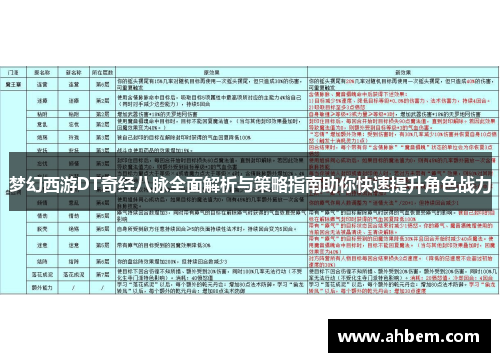 梦幻西游DT奇经八脉全面解析与策略指南助你快速提升角色战力