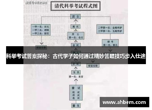 科举考试答案探秘：古代学子如何通过精妙答题技巧步入仕途